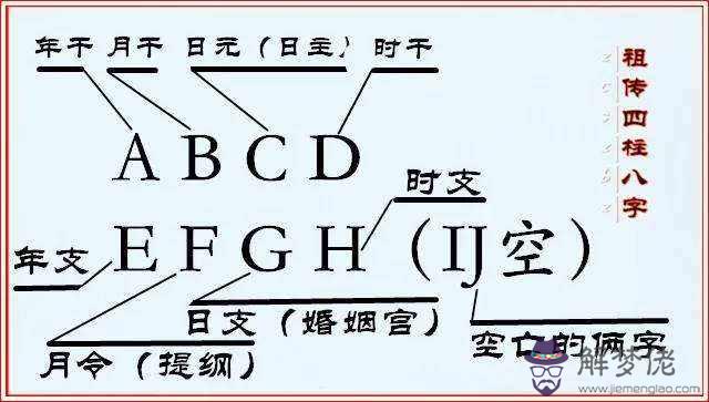 八字中兄弟多少怎麼看的簡單介紹