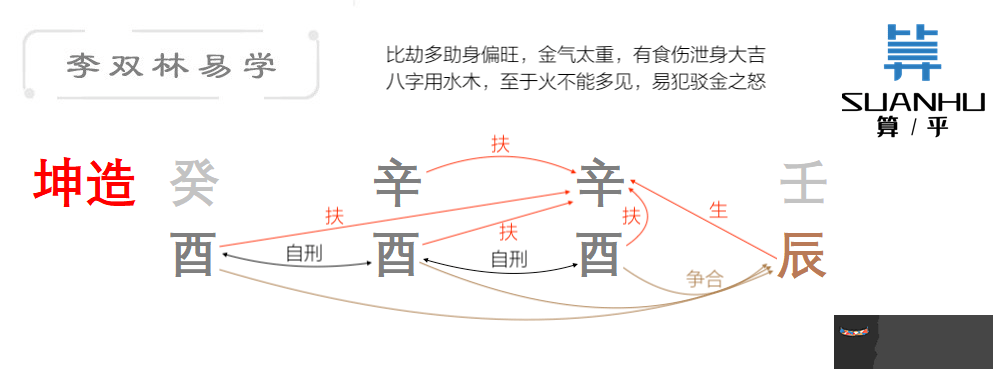 什麼是八字的泄秀