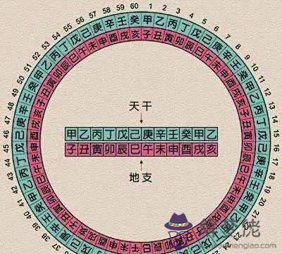 這個八字是不是忌土