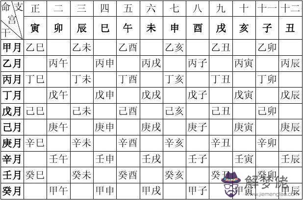 命主八字幾兩幾錢怎麼查的簡單介紹