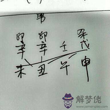 八字四柱中調候用神如何推