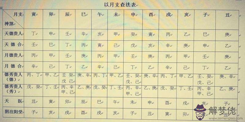 八字查詢詳解