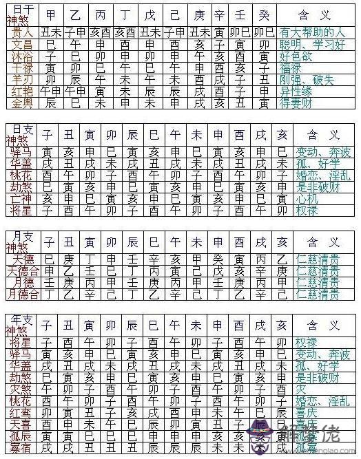 關于八字匹配查詢表的信息