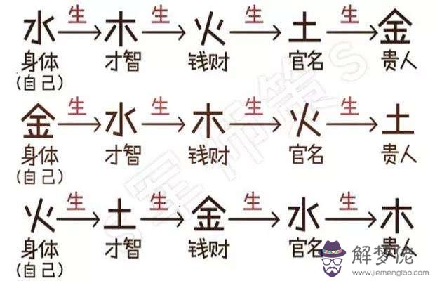 土命八字一個金都沒