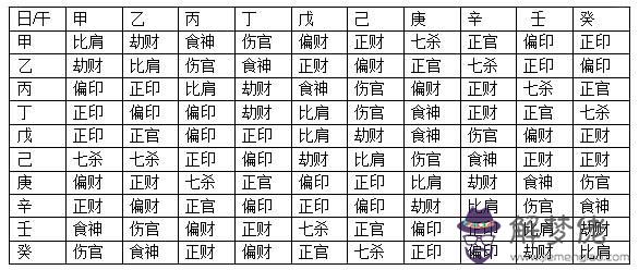 八字地支十神速查表的簡單介紹