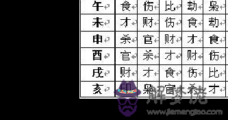 八字地支十神速查表的簡單介紹