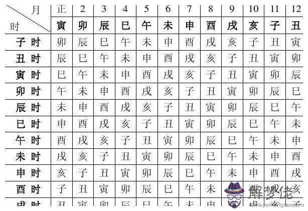 彝族生辰八字查詢