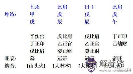 八字查詢表日柱