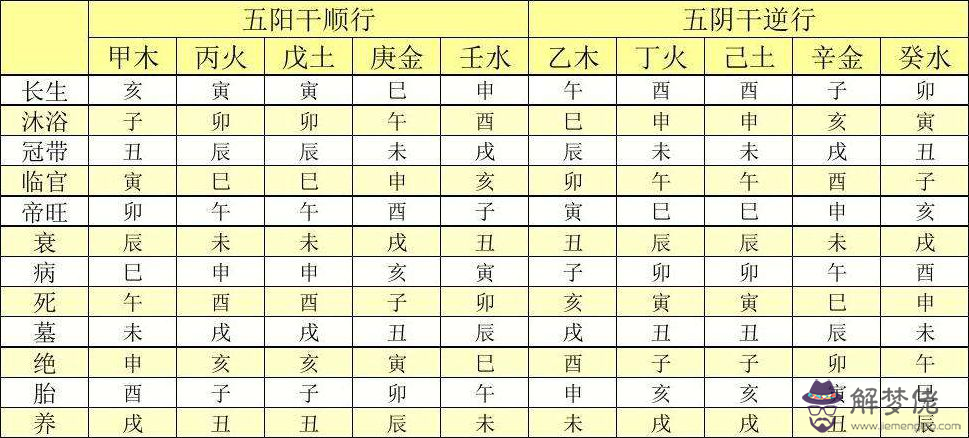 八字查詢表日柱