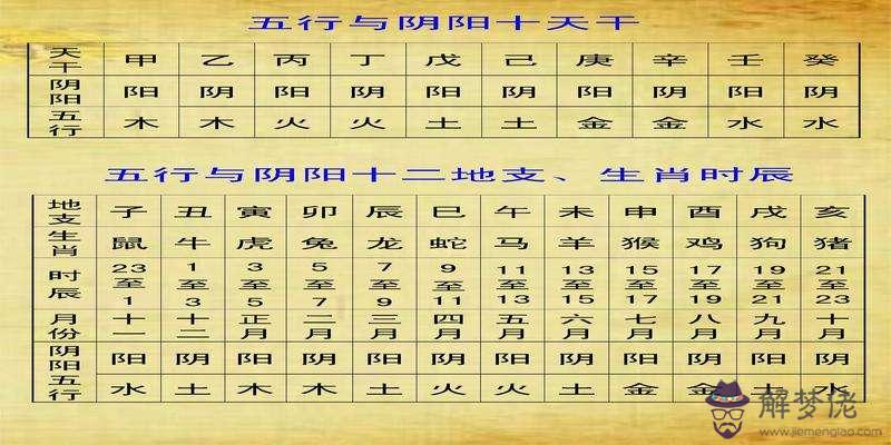 生辰八字如何查詢五行缺什麼的簡單介紹