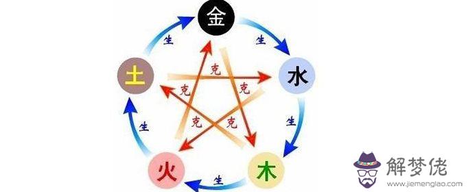 查生辰八字五行缺什麼意思的簡單介紹