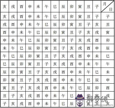 四柱八字查命宮表