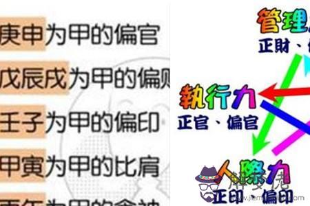 讓人富貴的八字組合