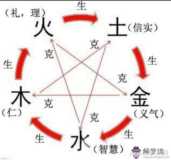 包含八字里面半局是什麼意思的詞條