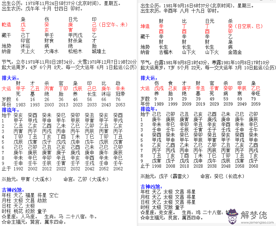 生辰八字得分查詢