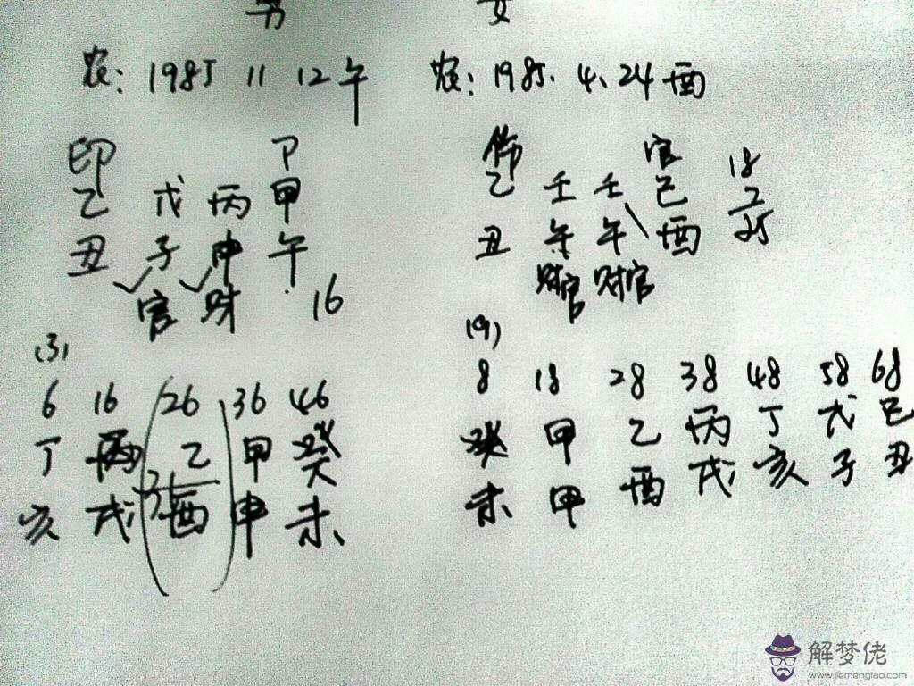 包含是以生肖配對還是八字的詞條