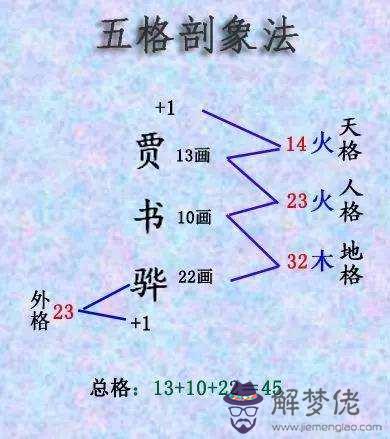 關于查看生辰八字三才五格的信息