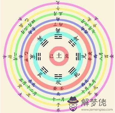 八字算命時辰敀定位