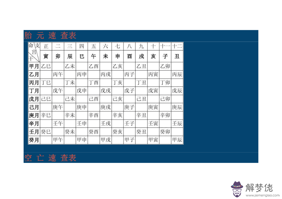 關于八字查詢免費十二宮表的信息