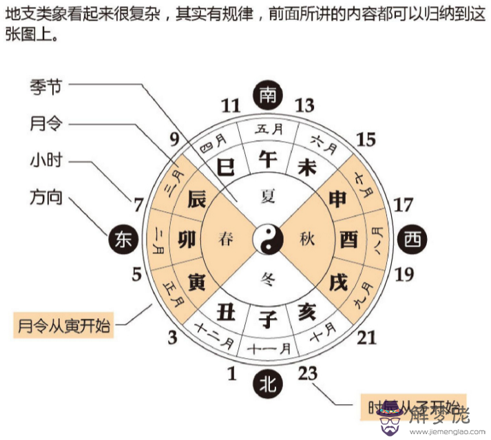 王德峰講座八字命理