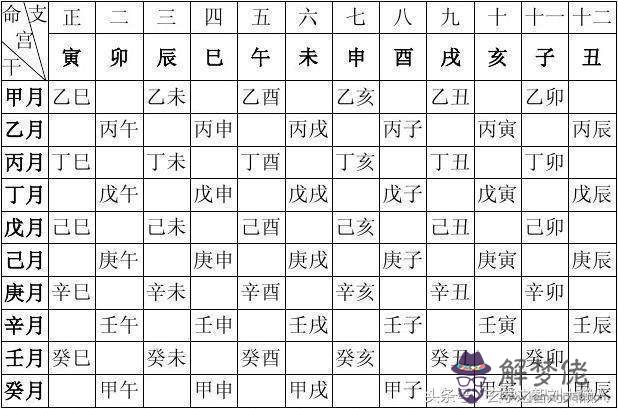 絕密八字萬能速查表