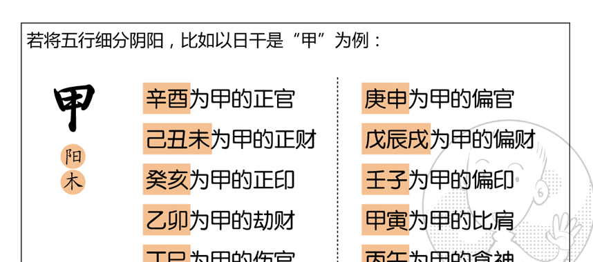 八字看六親秘訣錄查詢