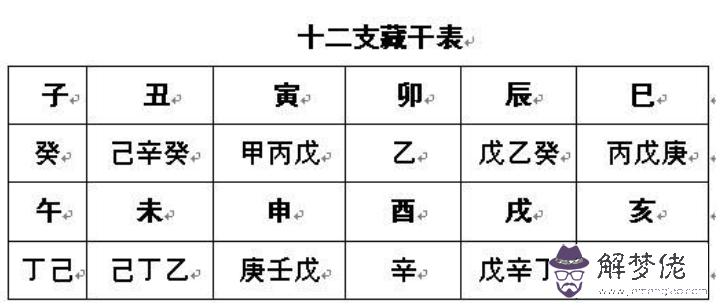 關于時辰查八字缺什麼意思的信息