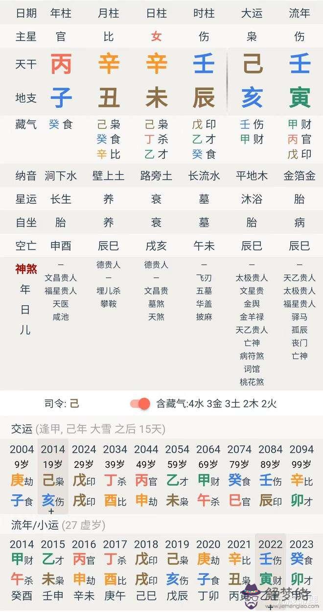 八字入此格