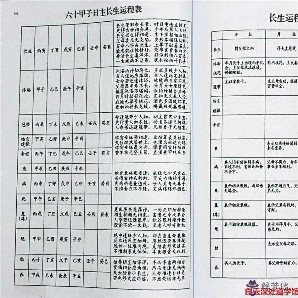 包含八字年柱信息查詢表的詞條