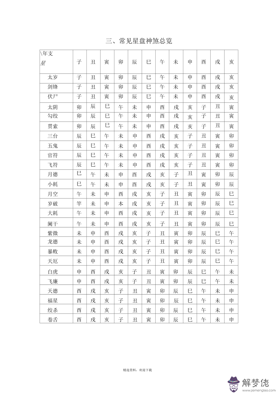 八字神煞查詢命宮算法的簡單介紹