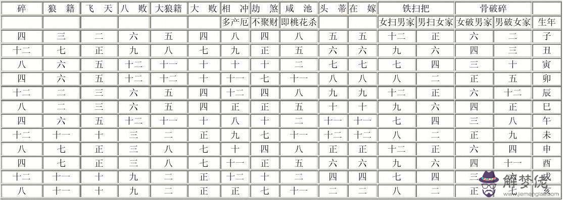 關于四柱八字關煞查詢的信息