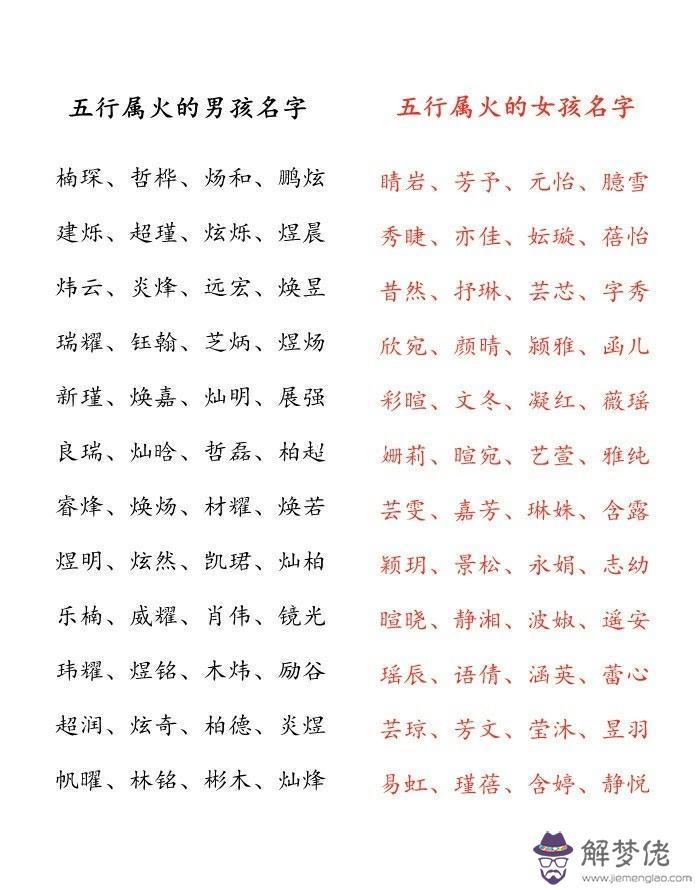 姓名和八字怎麼配