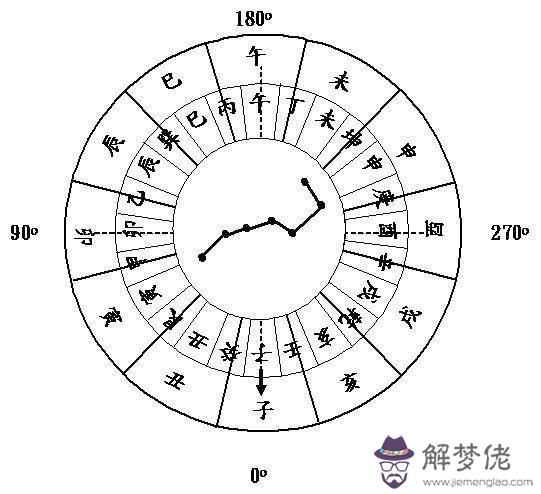 八字地支人元查詢