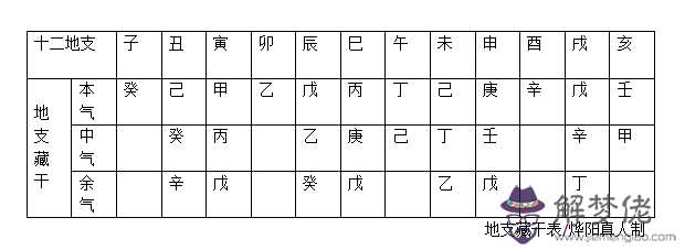 生辰八字時辰查詢