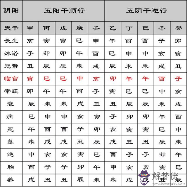 生辰八字查詢文昌位