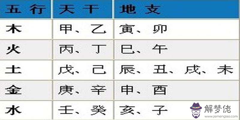 生辰八字五行查詢之論金神的簡單介紹