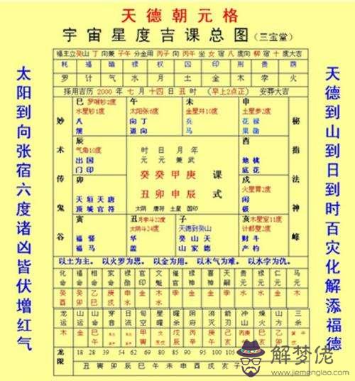 生辰八字五行查詢之論金神的簡單介紹