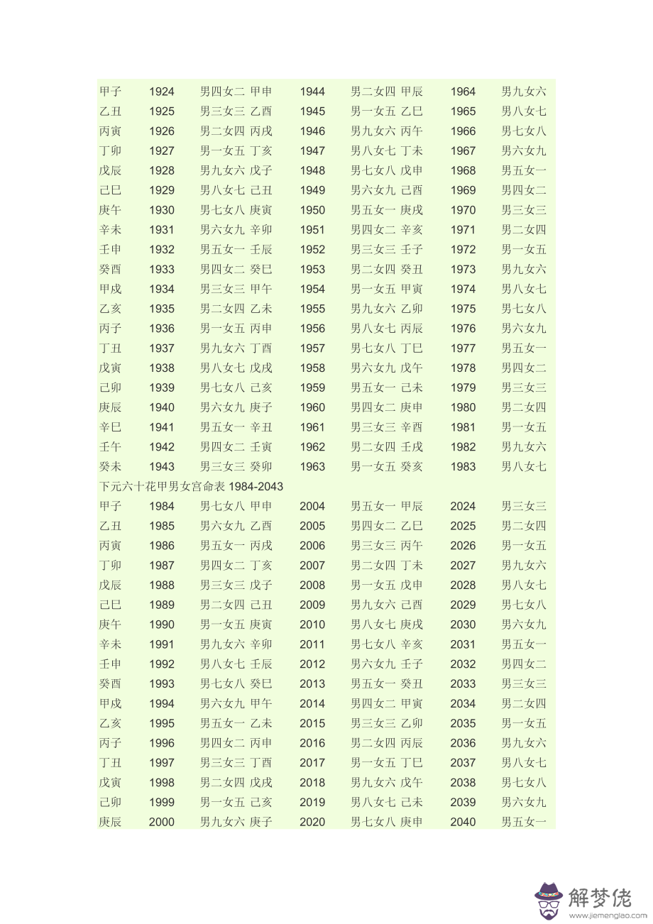 生辰八字查名字好壞