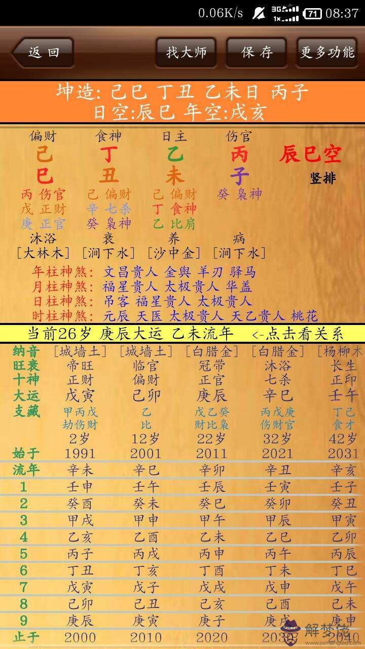 怎麼查八字帶什麼星