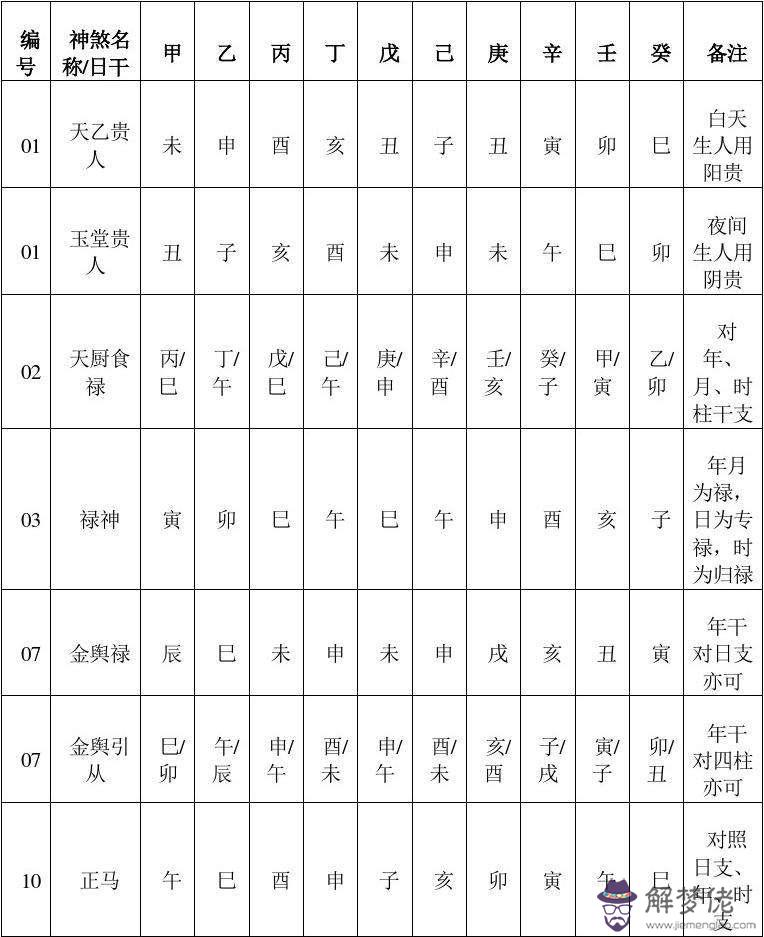 八字神煞查詢表如何看