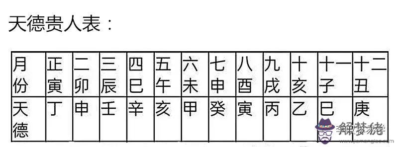 八字帶天德貴人查詢