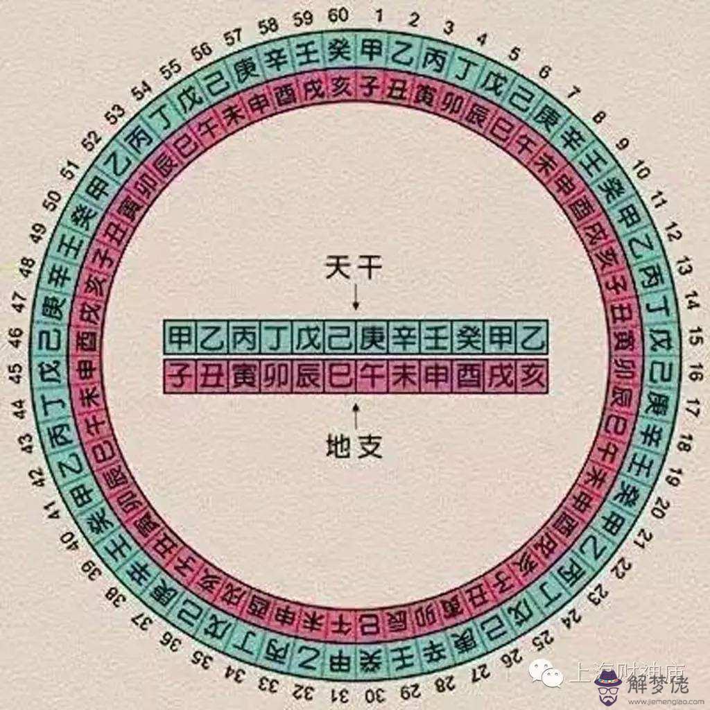 生辰八字查生男生女圖