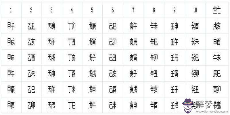 八字五行速查表