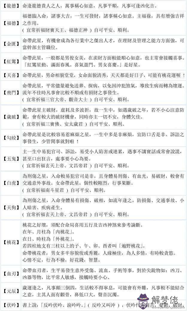八字中神煞如何查