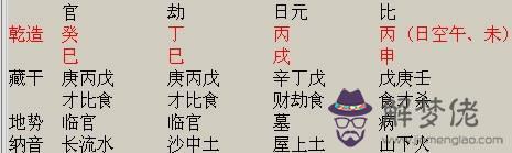 如何查出生生辰八字缺什麼的簡單介紹