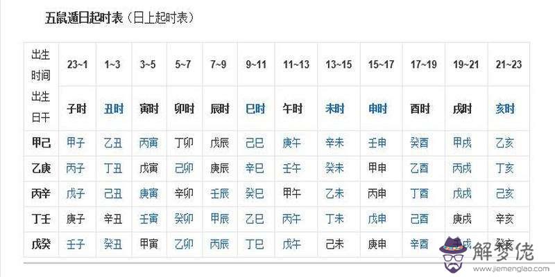 包含八字生日過陽歷還是陰歷的詞條