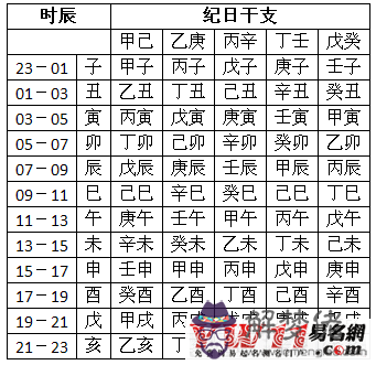 查詢孩子生辰八字和五行缺什麼的簡單介紹