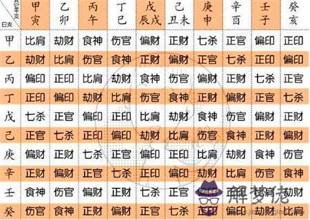 八字十神組合看吉兇的簡單介紹