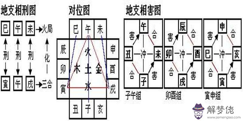 八字地支決定什麼