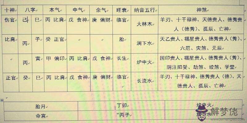 八字排盤用神查詢